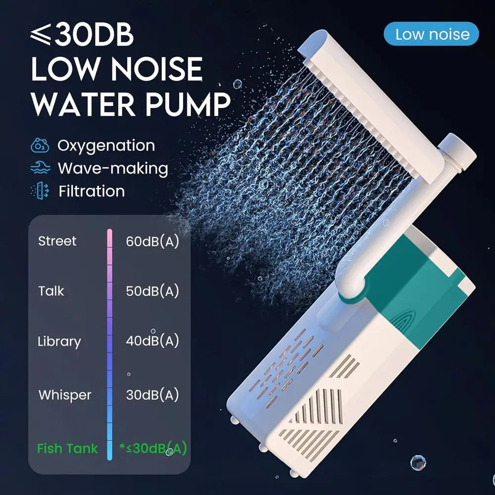 Low noise water pump with water flow and noise level indicator on a dark background