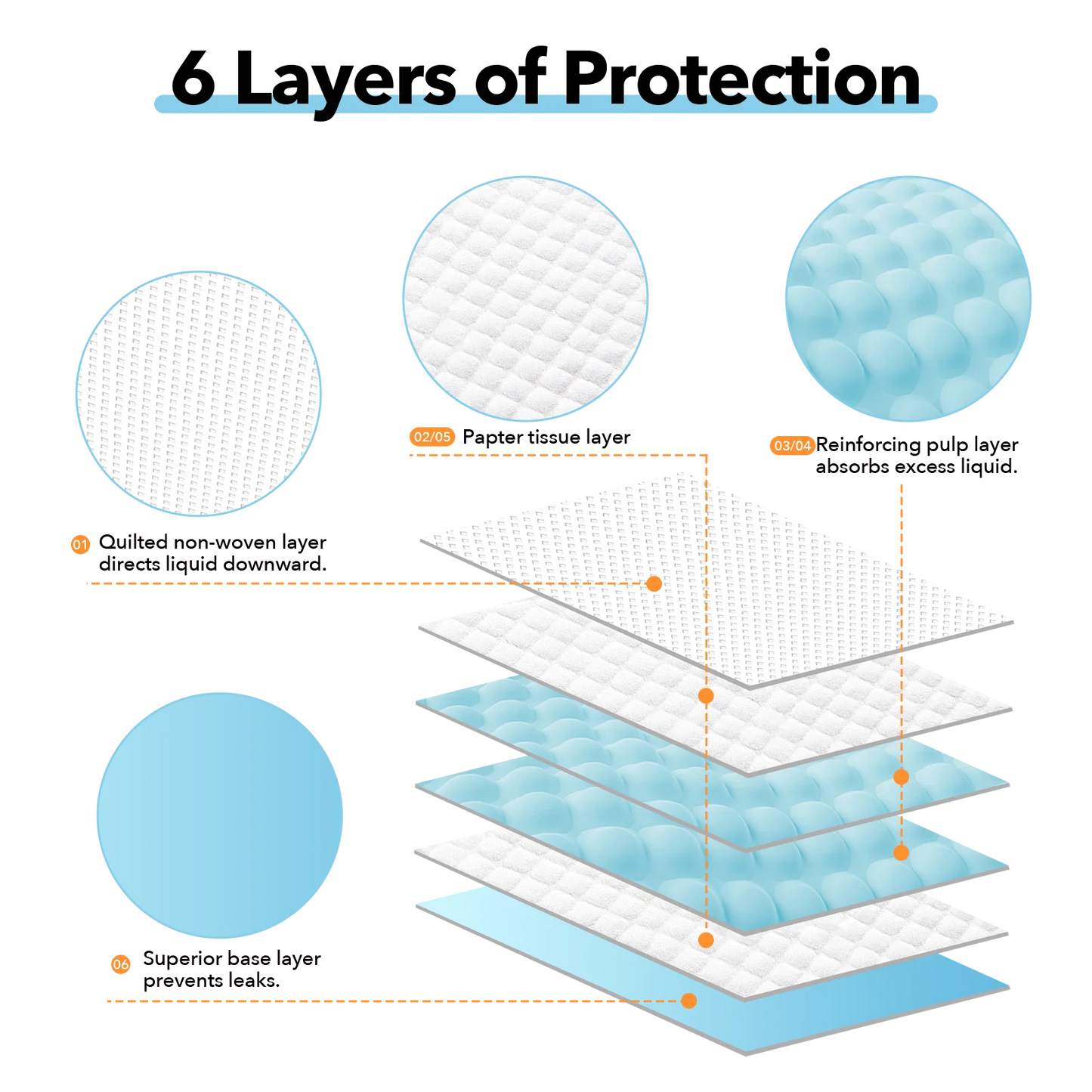 33cm x 45cm 13"x18" 100 Pcs Premium Disposable Training Pads, Pee Pads, Training Pads, Disposable Puppy Pee Pads, Quick Absorb a