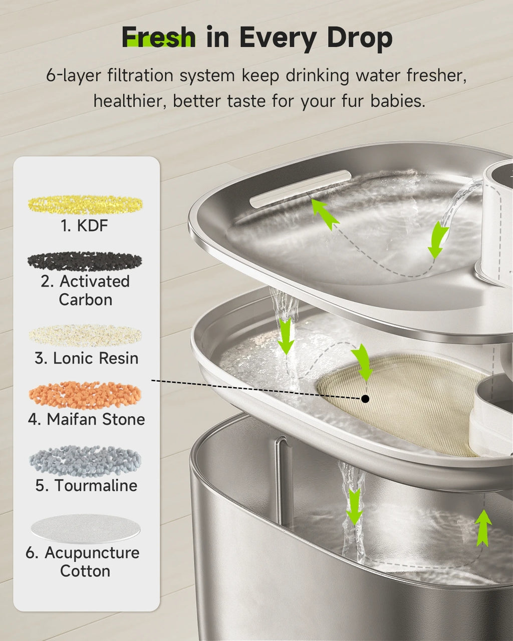 Stainless steel pet water fountain with filtration system labeled on a light background