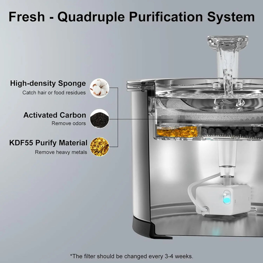 NPET Cat Water Fountain - 50oz/1.5L Stainless Steel Dishwasher Safe Fountain with LED Light