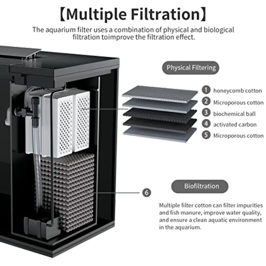 4.5 Gallon SelfCleaning Betta Fish Tank Kit with Builtin Filter LED Light and Water Pump Complete Small Fish Tank Starter Set f