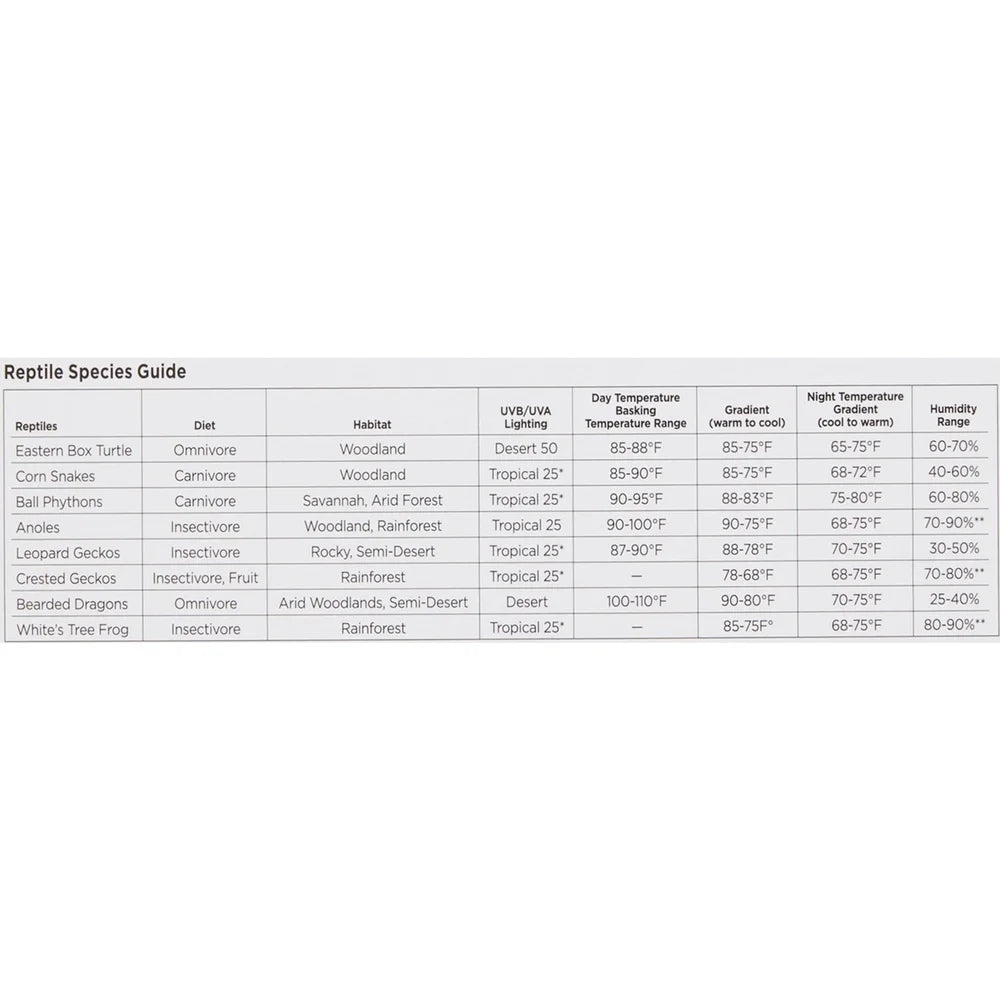 Heat Mat 10-20 Gallon Terrarium Heater 8W Adhesive Backing Reptile Heating Pad Consistent Temperature Control