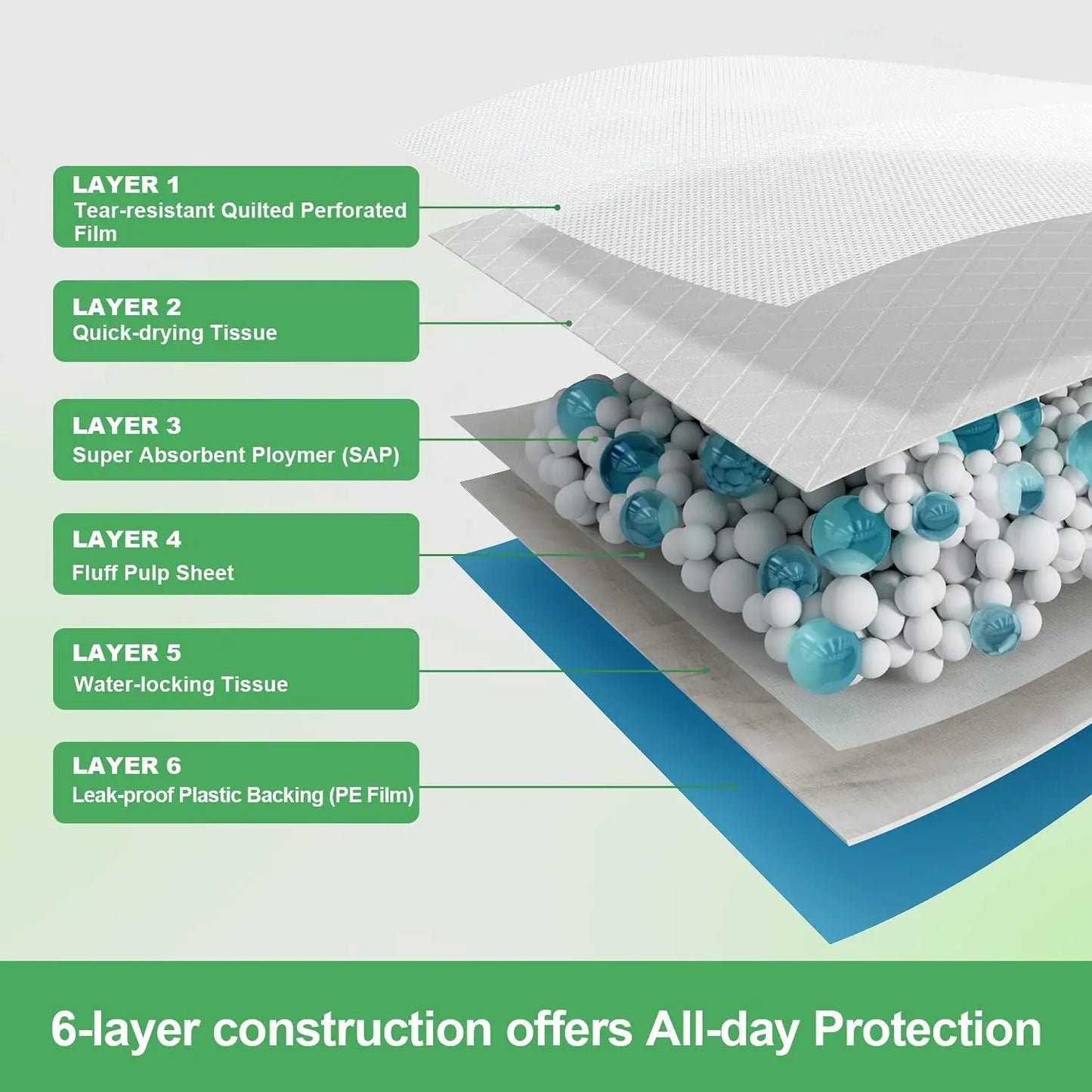 33cm x 45cm 13"x18" 100 Pcs Premium Disposable Training Pads, Pee Pads, Training Pads, Disposable Puppy Pee Pads, Quick Absorb a